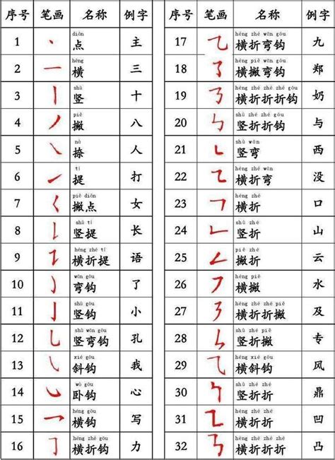 18劃的字五行|漢字五行字典，漢字筆畫五行屬性查詢，筆畫五行漢字查詢，五行。